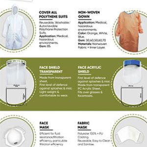 Personal Protective Equipment